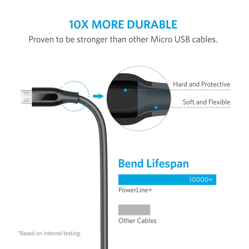 Anker Powerline+ Micro USB Cable 1.8m Space Grey