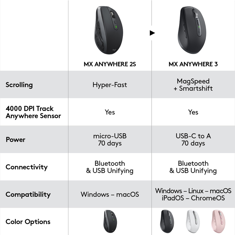 Logitech MX Anywhere 3 Graphite Wireless Mouse