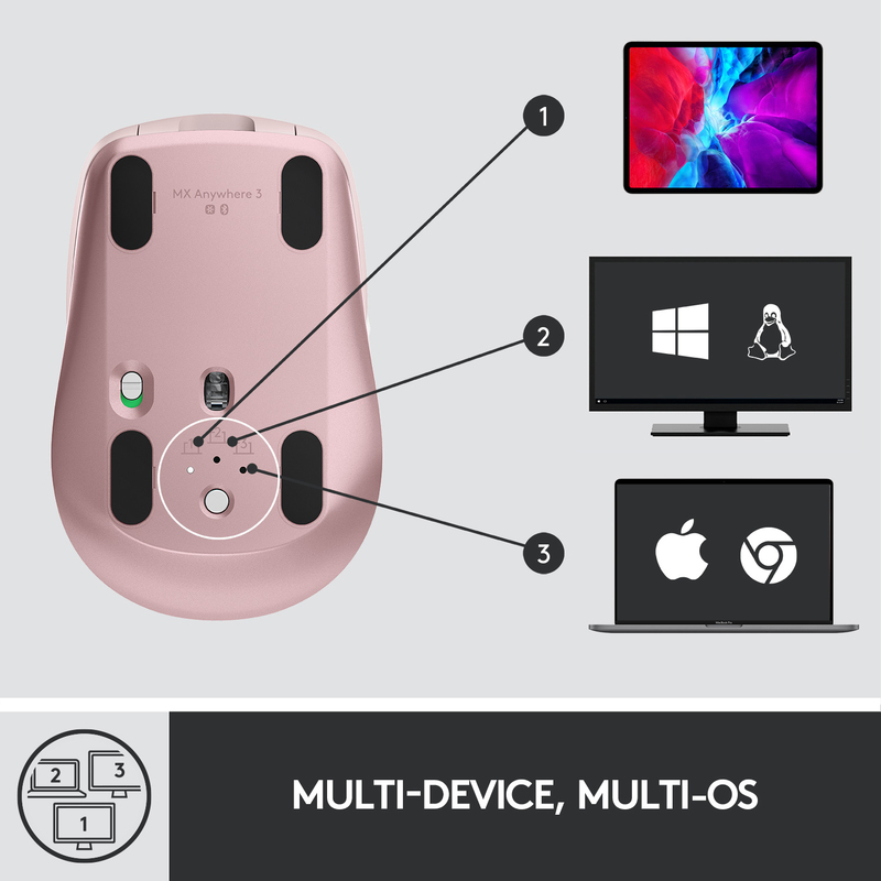 Logitech 910-005990 MX Anywhere 3 Rose Wireless Mouse