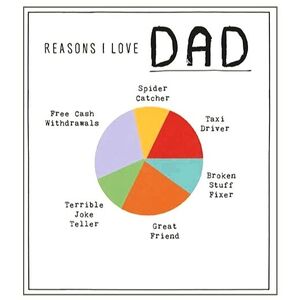 Etched Reasons I Love Dad Piechart Greeting Card (17.6 x 16cm)