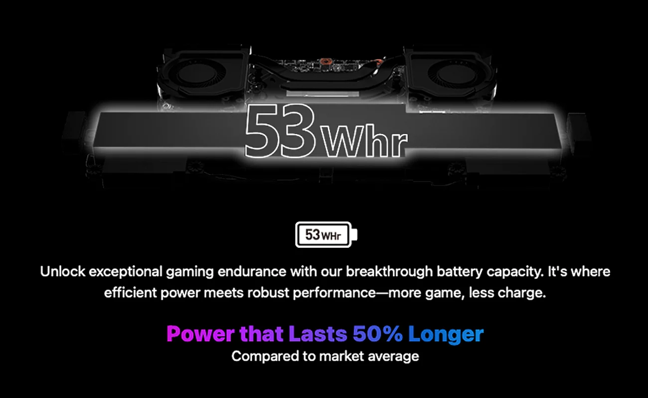 VM-Featured-MSI Claw-Battery Life-1300x800.webp