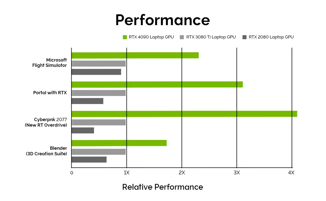 VM-Featured-Performance-Chart-1300x800.webp