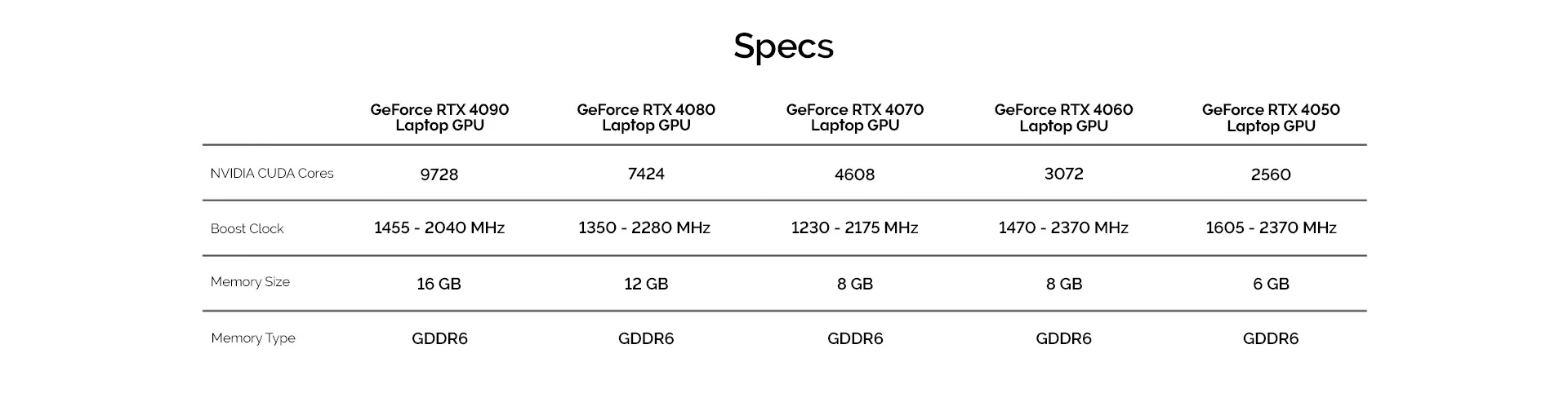 VM-Hero-NVIDIA-Geforce-SIS-Specs-1920x493.webp