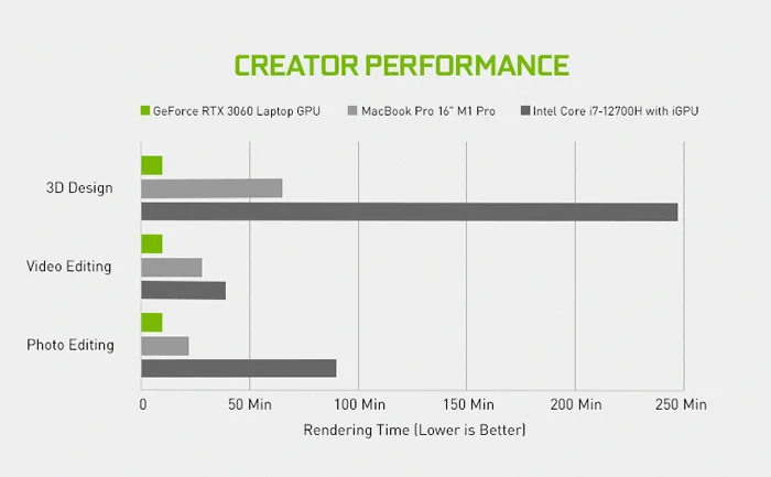 VM-Nvidia-Studio-Creator-Performance-700x433.webp